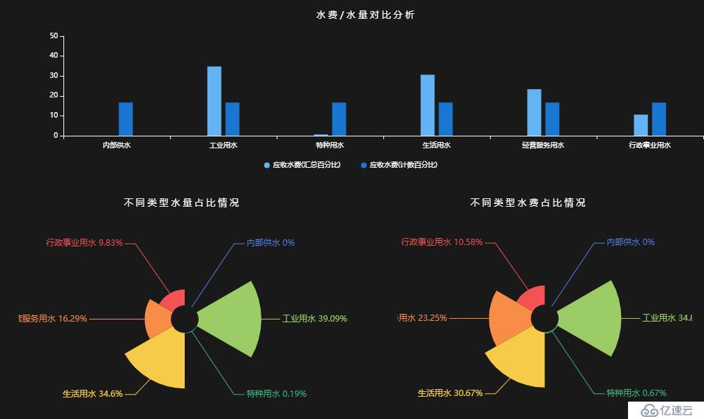 企业在数字化转型，数据化运营上遇到了哪些困境，如何解决？