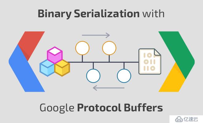 Protocol Buffers 简介