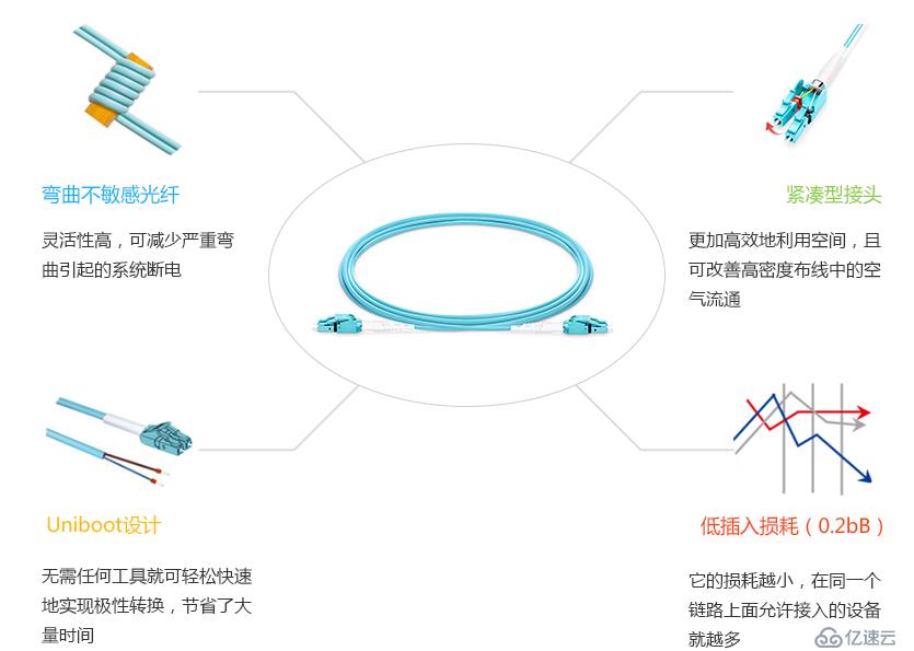 数据中心光纤跳线：可转换极性LC跳线和MPO跳线