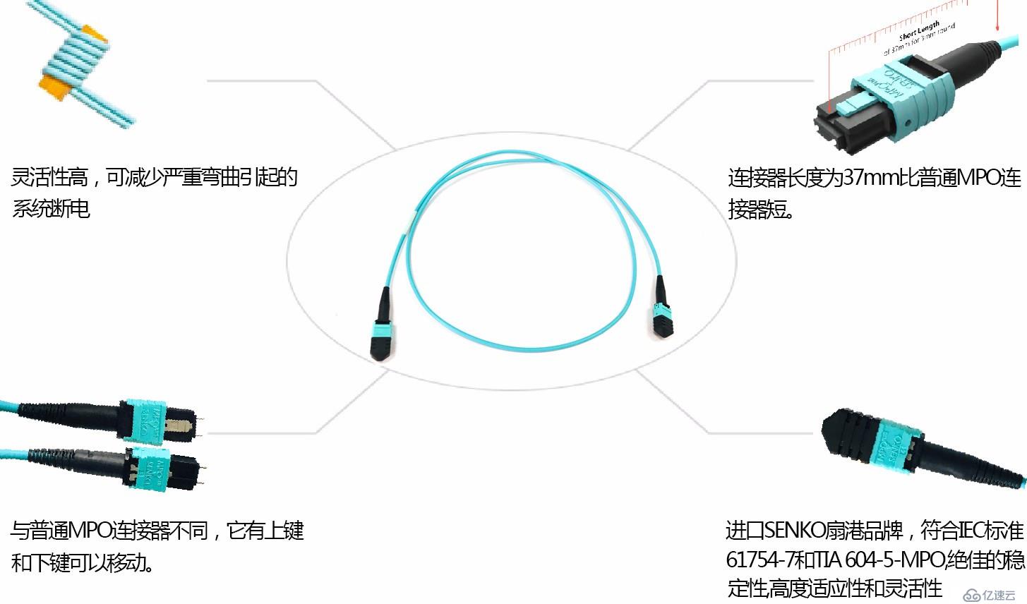 数据中心光纤跳线：可转换极性LC跳线和MPO跳线