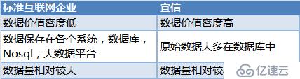 如何基于日志，同步实现数据的一致性和实时抽取?