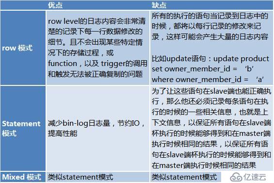 如何基于日志，同步实现数据的一致性和实时抽取?