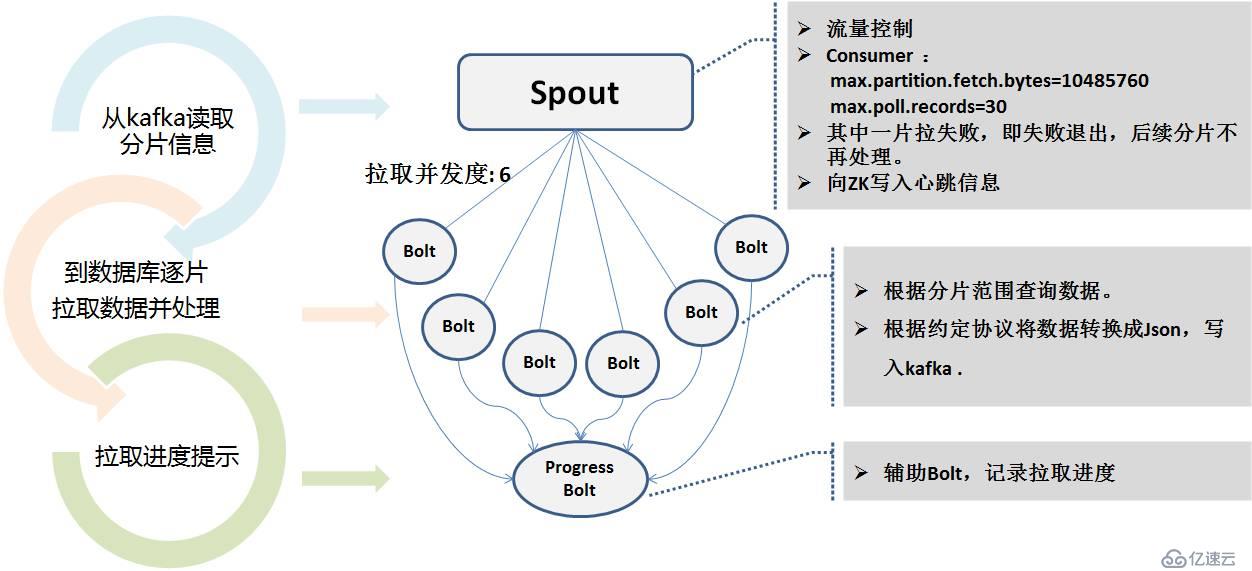 如何基于日志，同步實現(xiàn)數(shù)據(jù)的一致性和實時抽取?