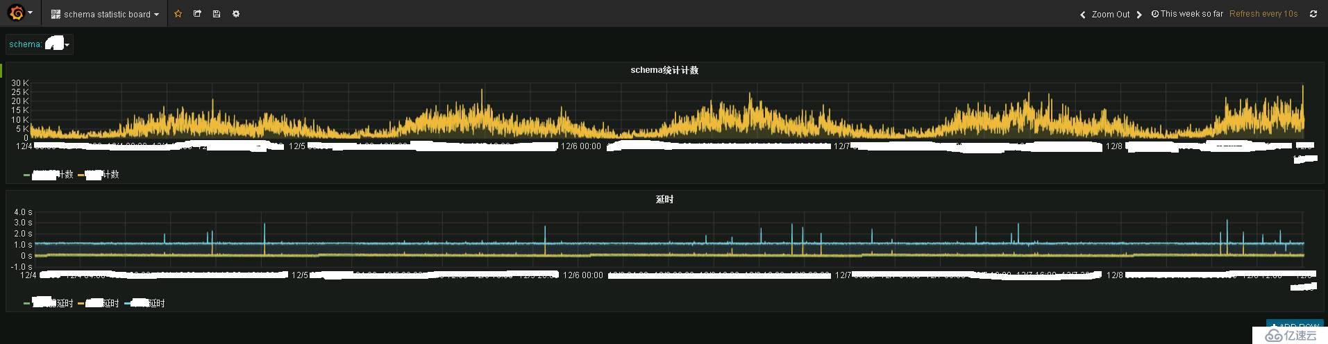 如何基于日志，同步实现数据的一致性和实时抽取?