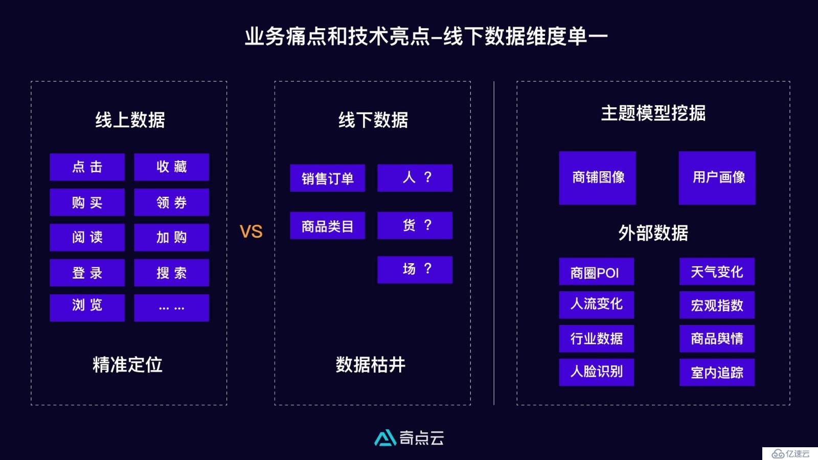 数据中台技术汇  | 智能算法助力企业效率升级