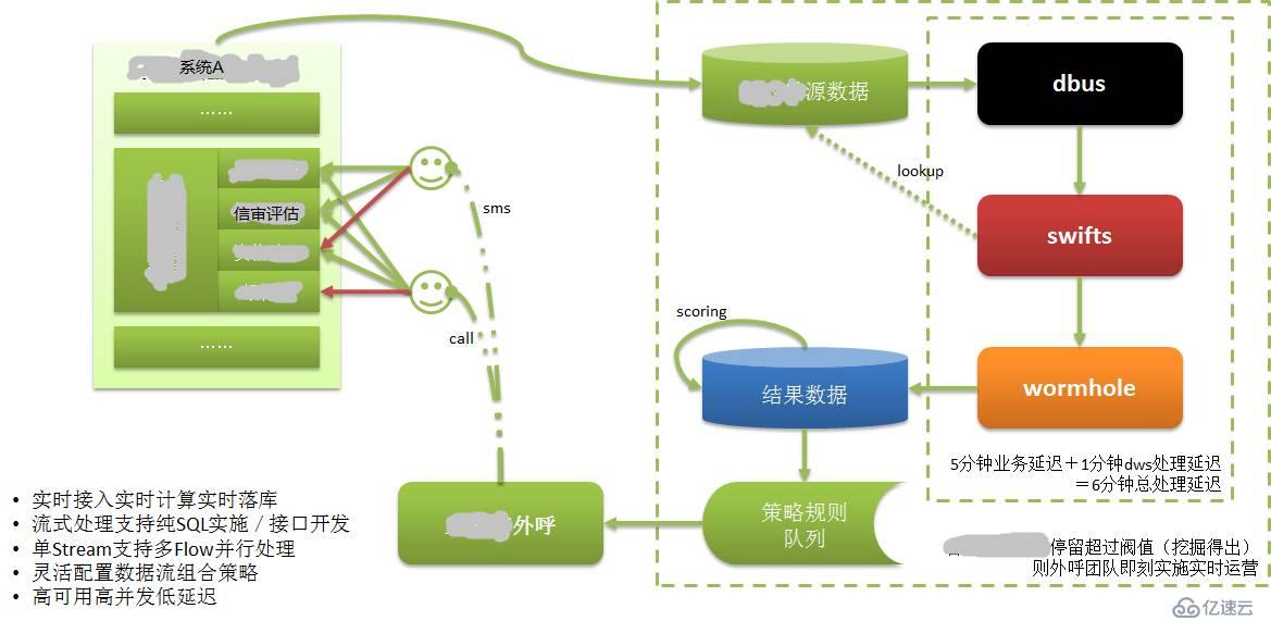 如何基于日志，同步實現(xiàn)數(shù)據(jù)的一致性和實時抽取?