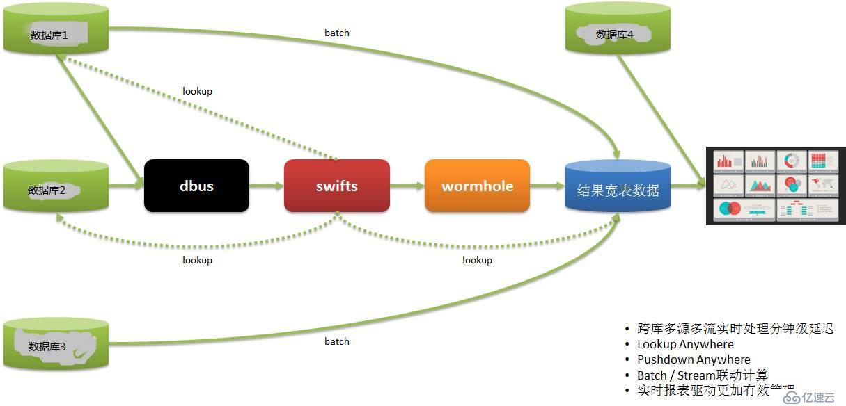 如何基于日志，同步实现数据的一致性和实时抽取?