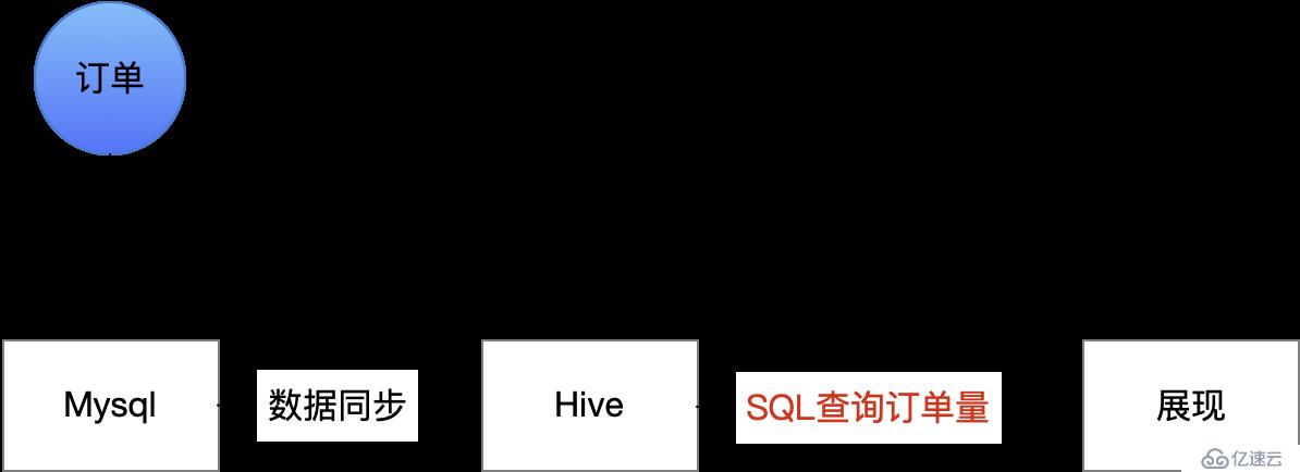如何校验SQL查询结果是否准确