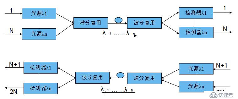 关于DWDM，你想知道的都在这！