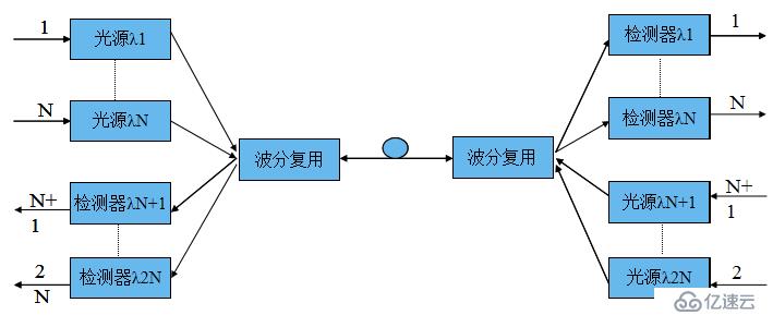 关于DWDM，你想知道的都在这！