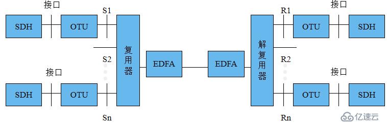 关于DWDM，你想知道的都在这！