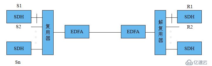 关于DWDM，你想知道的都在这！