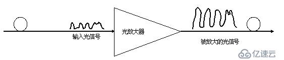 关于DWDM，你想知道的都在这！