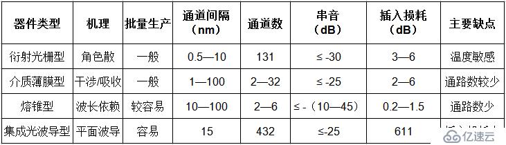 关于DWDM，你想知道的都在这！