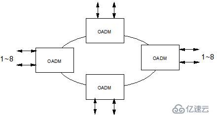 关于DWDM，你想知道的都在这！