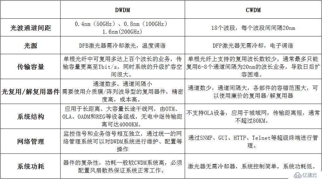 关于DWDM，你想知道的都在这！