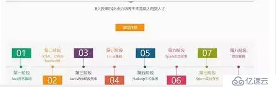 大数据学习路线图 让你精准掌握大数据技术学习