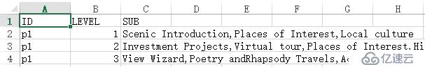 SPL 簡化 SQL 案例詳解：多級關(guān)聯(lián)