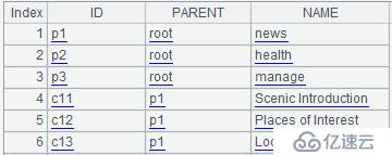 SPL 簡化 SQL 案例詳解：多級關(guān)聯(lián)