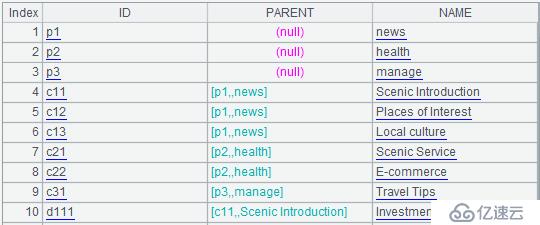 SPL 简化 SQL 案例详解：多级关联