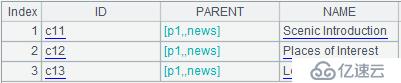 SPL 簡化 SQL 案例詳解：多級關(guān)聯(lián)