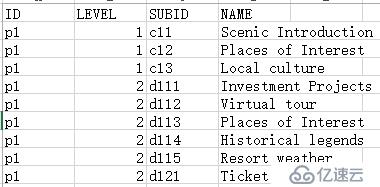 SPL 簡化 SQL 案例詳解：多級關(guān)聯(lián)