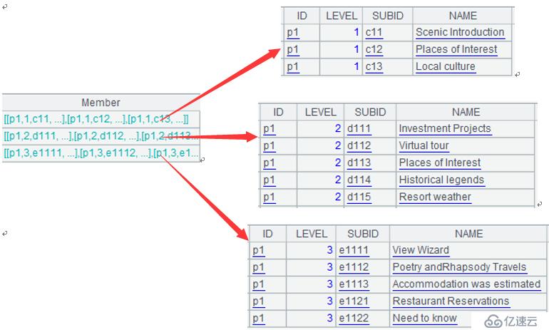 SPL 简化 SQL 案例详解：多级关联