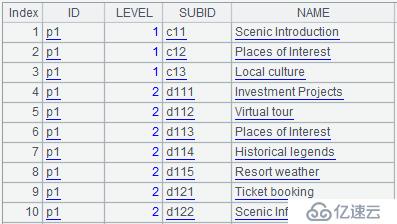 SPL 簡化 SQL 案例詳解：多級關(guān)聯(lián)