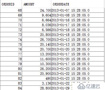 Birt 如何实现不规则月份统计