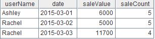 比较 csv 文件中数据差异