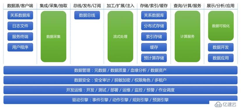 如何设计实时数据平台（技术篇）