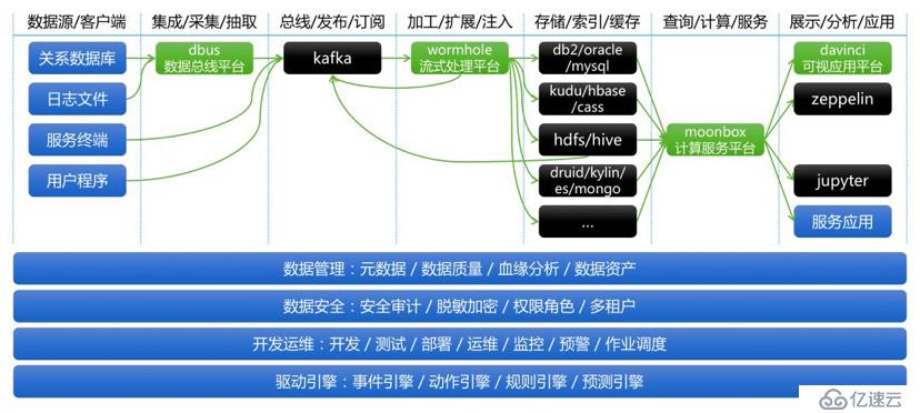 如何设计实时数据平台（技术篇）