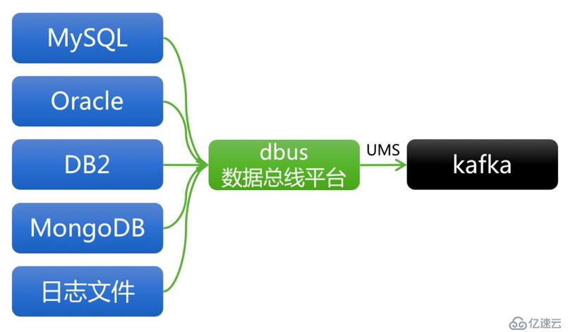 如何设计实时数据平台（技术篇）