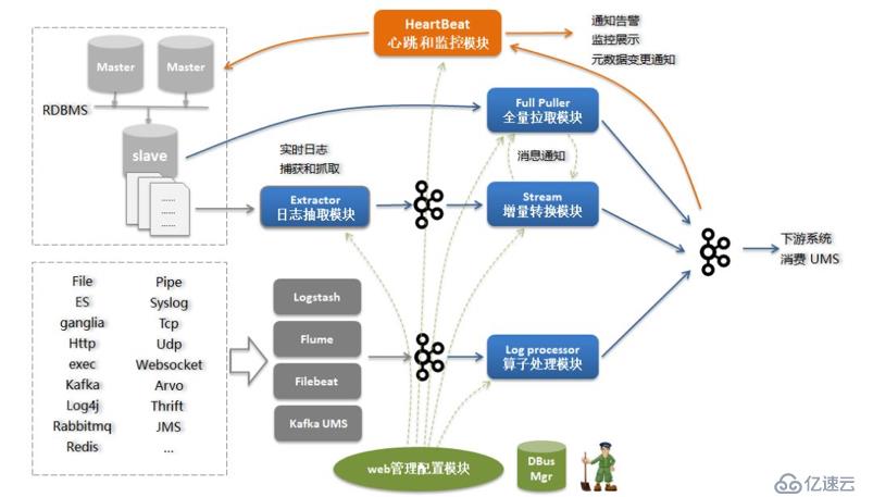 如何设计实时数据平台（技术篇）