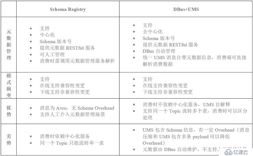 如何设计实时数据平台（技术篇）