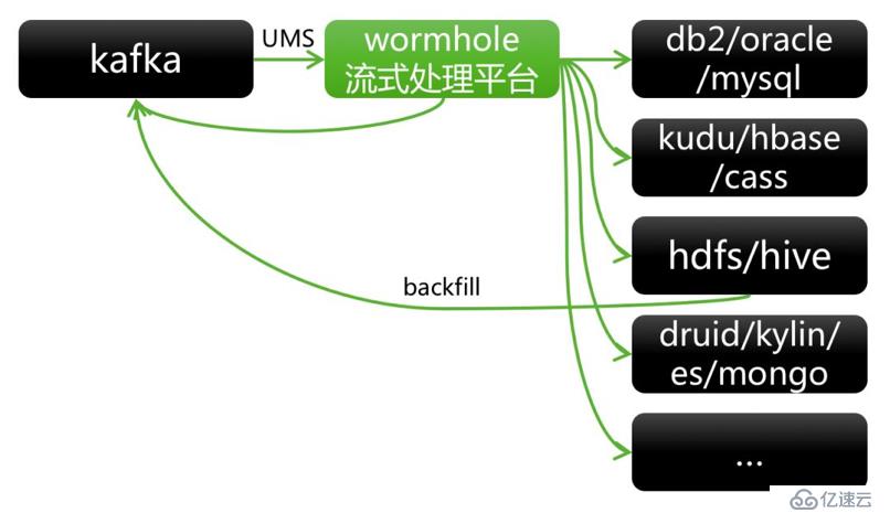 如何设计实时数据平台（技术篇）