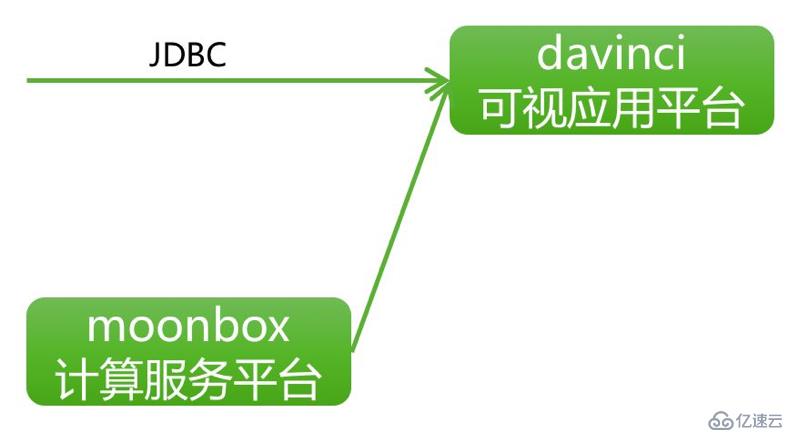 如何设计实时数据平台（技术篇）