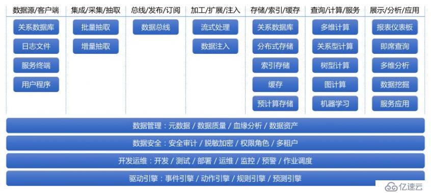 如何设计实时数据平台（设计篇）