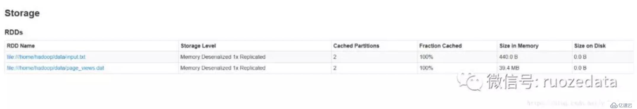 Spark中Cache与Persist的巅峰对决