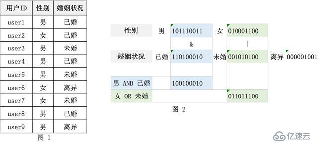 贷前系统ElasticSearch实践总结