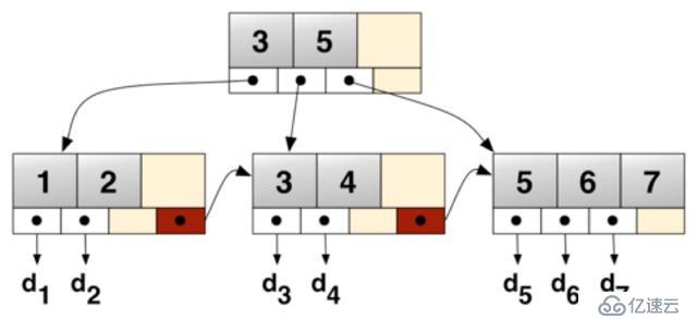 贷前系统ElasticSearch实践总结