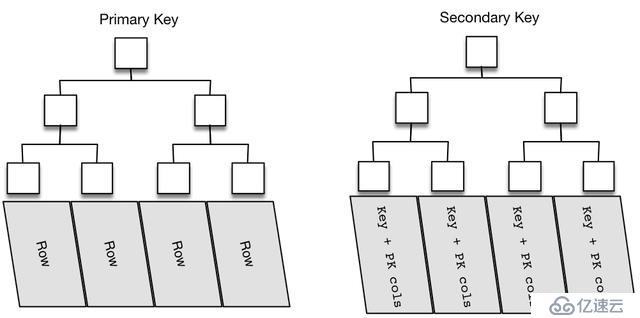 贷前系统ElasticSearch实践总结