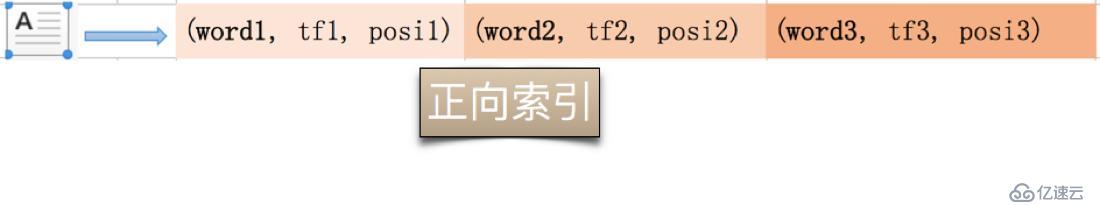 贷前系统ElasticSearch实践总结