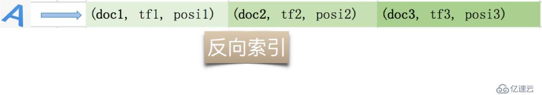 贷前系统ElasticSearch实践总结