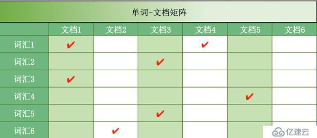 贷前系统ElasticSearch实践总结