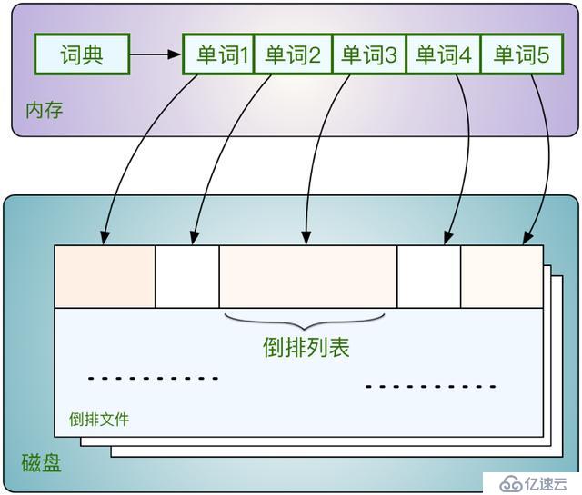 贷前系统ElasticSearch实践总结