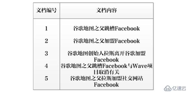 贷前系统ElasticSearch实践总结