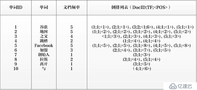 贷前系统ElasticSearch实践总结