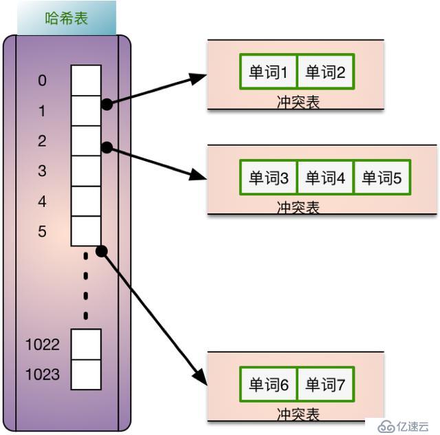 贷前系统ElasticSearch实践总结