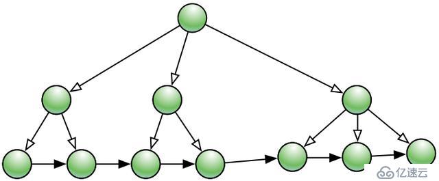 贷前系统ElasticSearch实践总结